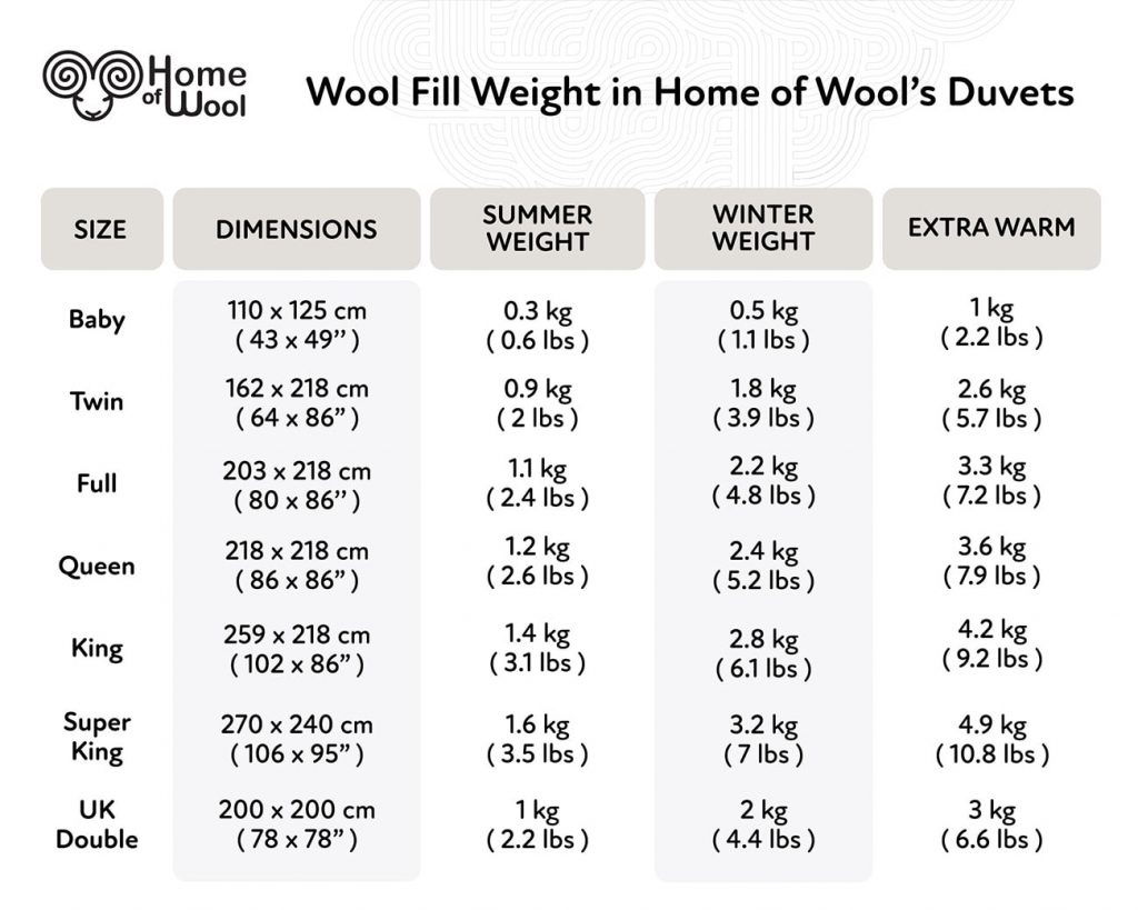 Home of Wool wool fill weight in duvet inserts