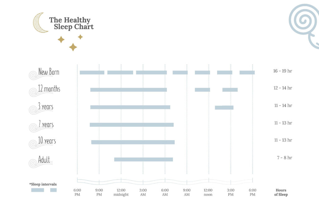 grafiek gezonde slaap