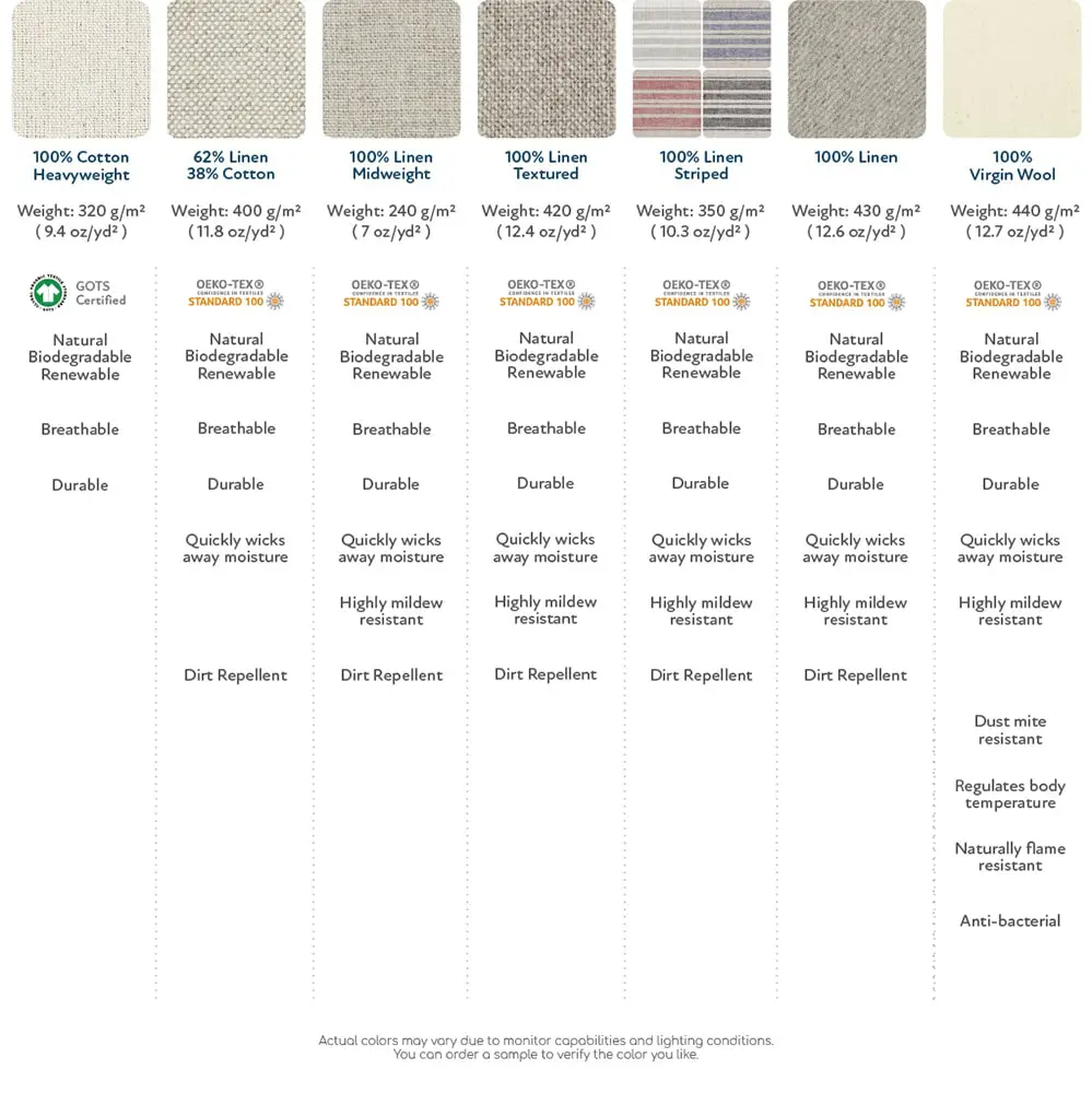 Fabric comparison 100% Cotton, 62% Linen 38% Cotton, 100% Linen midweight. 100% Linen textured, 100% Linen, 100% Wool