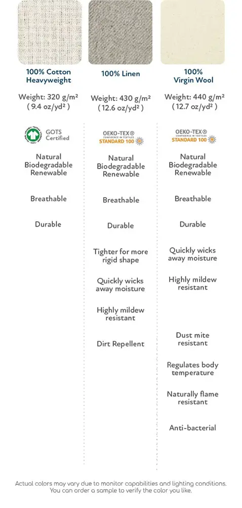 wool fabric comparison for mattresses