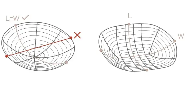 Diagram över måtten på papasan-kudden